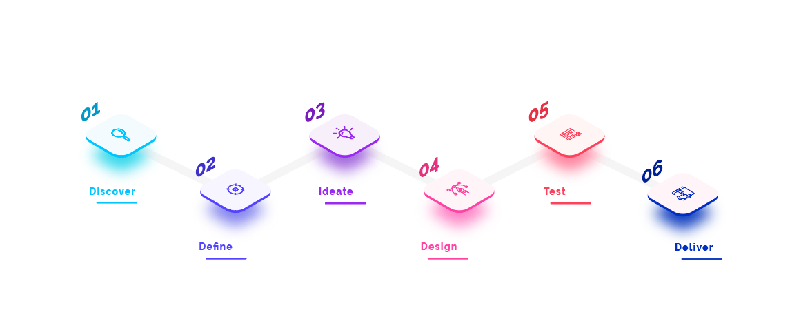 ucd process